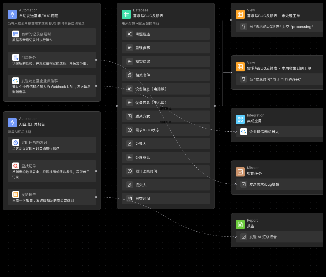 architecture-all-zh-CN