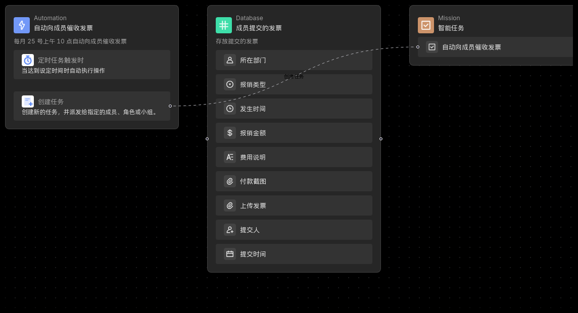 architecture-all-zh-CN