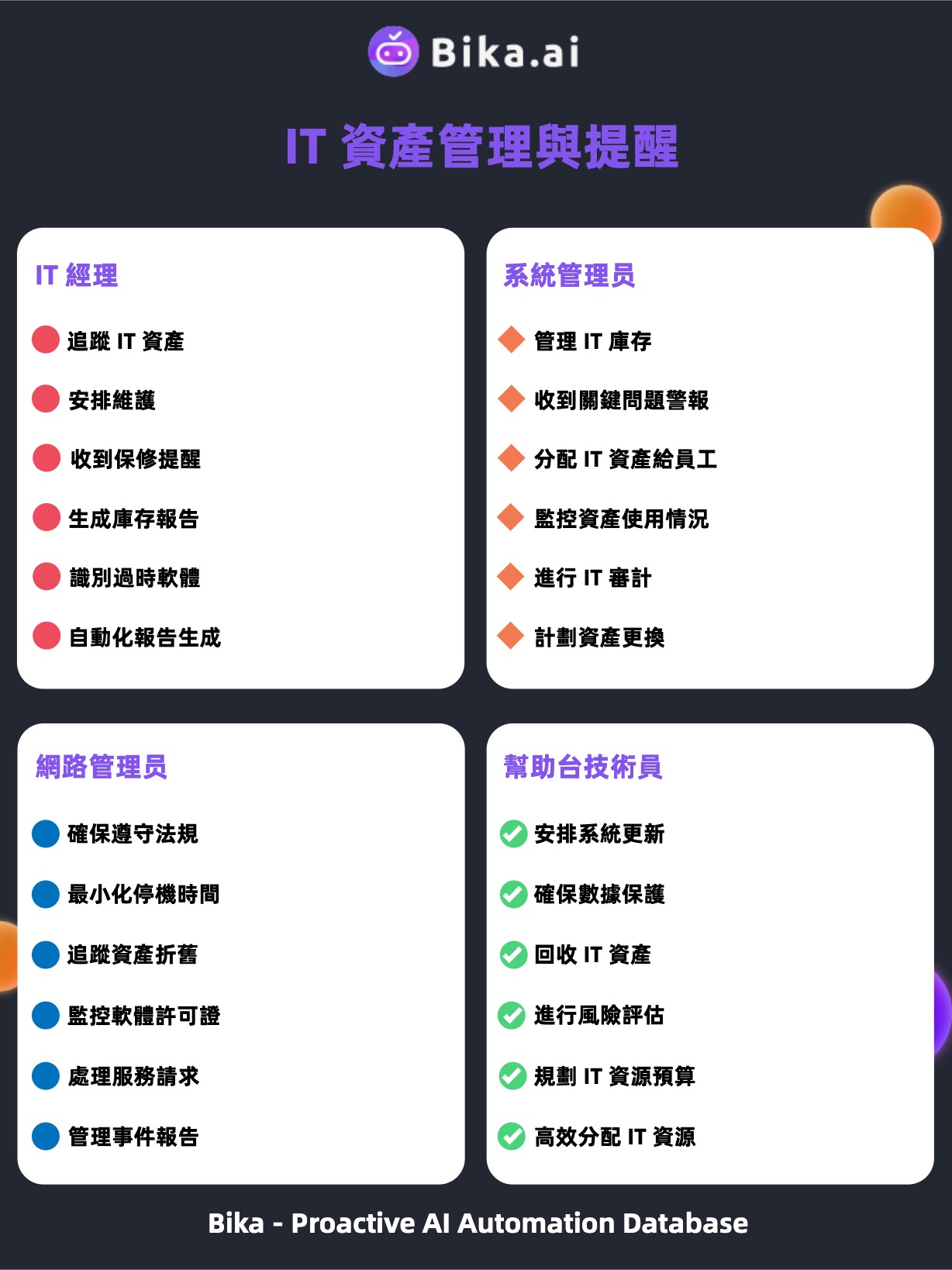 use-case-zh-TW